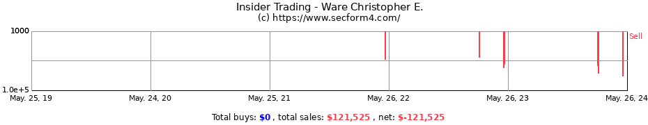 Insider Trading Transactions for Ware Christopher E.