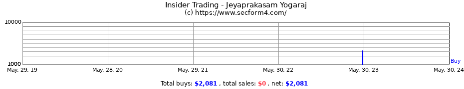 Insider Trading Transactions for Jeyaprakasam Yogaraj