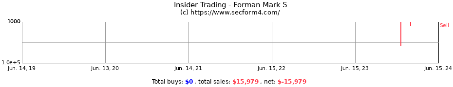 Insider Trading Transactions for Forman Mark S