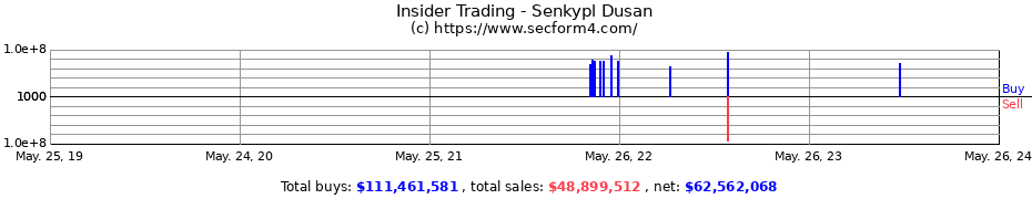 Insider Trading Transactions for Senkypl Dusan