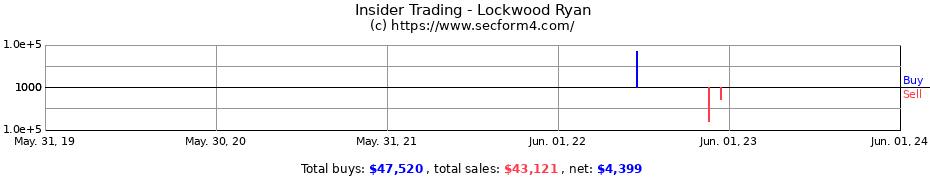 Insider Trading Transactions for Lockwood Ryan