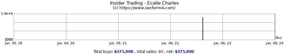 Insider Trading Transactions for Ecalle Charles