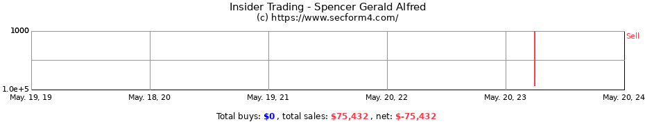 Insider Trading Transactions for Spencer Gerald Alfred