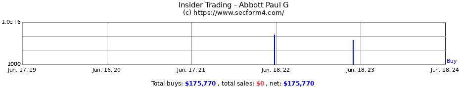 Insider Trading Transactions for Abbott Paul G