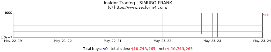 Insider Trading Transactions for SIMURO FRANK
