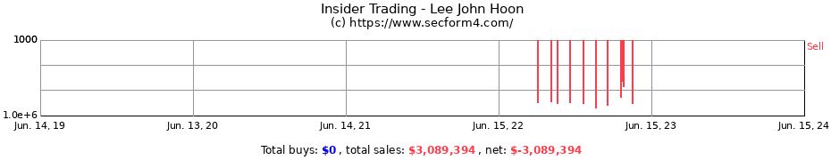 Insider Trading Transactions for Lee John Hoon