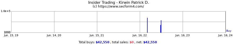 Insider Trading Transactions for Kirwin Patrick D.