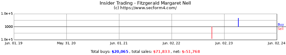 Insider Trading Transactions for Fitzgerald Margaret Nell
