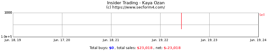 Insider Trading Transactions for Kaya Ozan