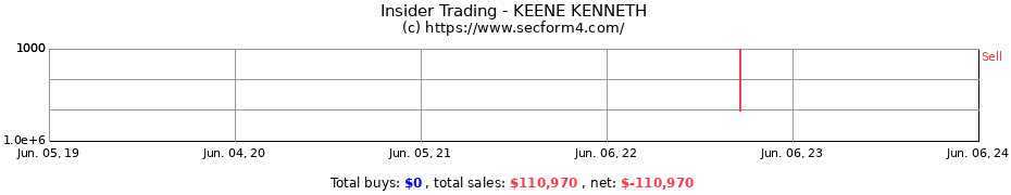 Insider Trading Transactions for KEENE KENNETH