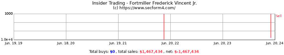 Insider Trading Transactions for Fortmiller Frederick Vincent Jr.