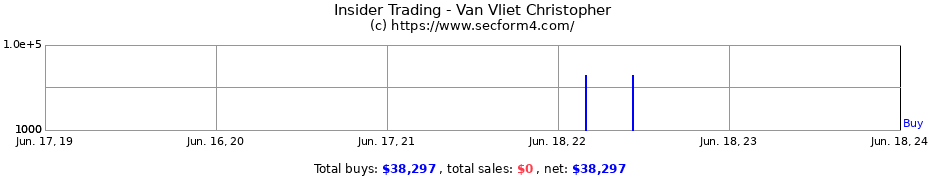 Insider Trading Transactions for Van Vliet Christopher