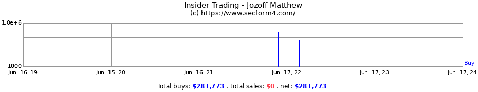 Insider Trading Transactions for Jozoff Matthew