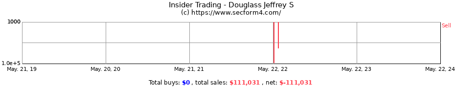 Insider Trading Transactions for Douglass Jeffrey S