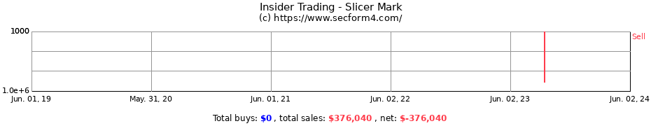 Insider Trading Transactions for Slicer Mark