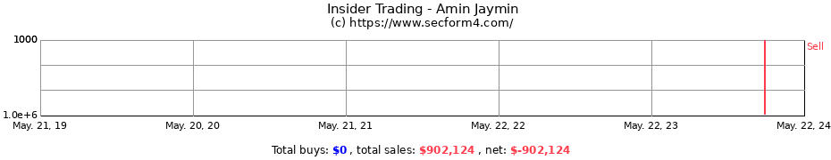 Insider Trading Transactions for Amin Jaymin