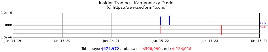 Insider Trading Transactions for Kamenetzky David