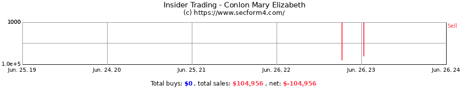 Insider Trading Transactions for Conlon Mary Elizabeth