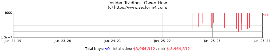 Insider Trading Transactions for Owen Huw