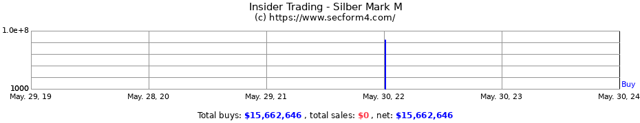 Insider Trading Transactions for Silber Mark M