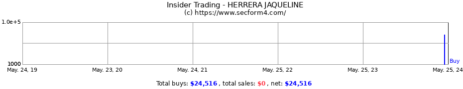 Insider Trading Transactions for HERRERA JAQUELINE