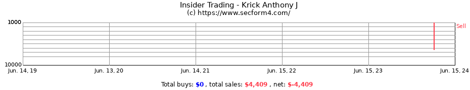 Insider Trading Transactions for Krick Anthony J