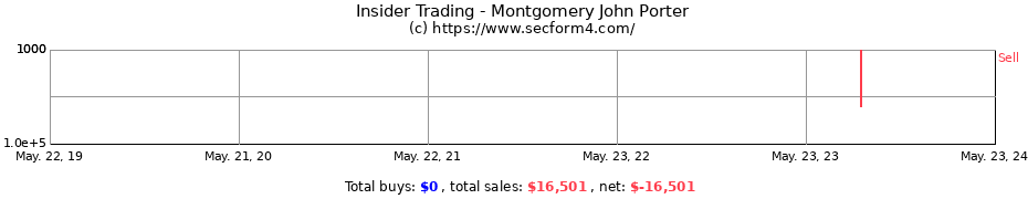 Insider Trading Transactions for Montgomery John Porter