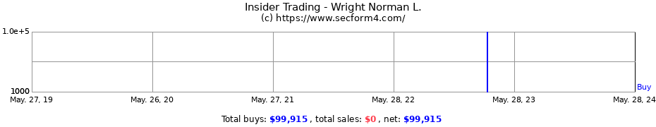 Insider Trading Transactions for Wright Norman L.