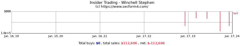 Insider Trading Transactions for Winchell Stephen