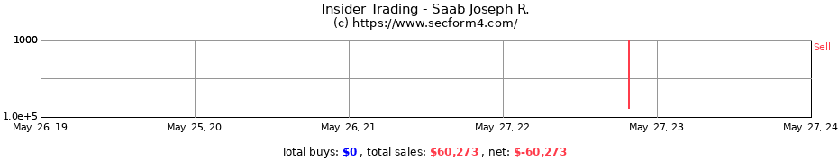 Insider Trading Transactions for Saab Joseph R.
