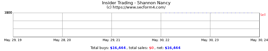 Insider Trading Transactions for Shannon Nancy