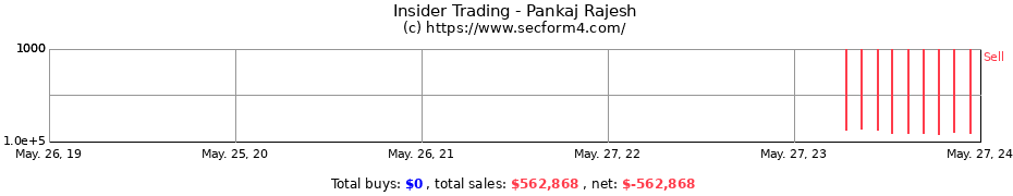 Insider Trading Transactions for Pankaj Rajesh