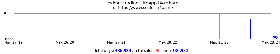 Insider Trading Transactions for Koepp Bernhard