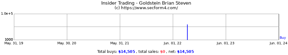 Insider Trading Transactions for Goldstein Brian Steven