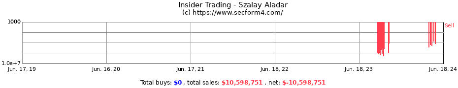 Insider Trading Transactions for Szalay Aladar