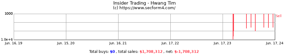 Insider Trading Transactions for Hwang Tim