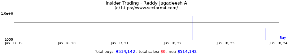 Insider Trading Transactions for Reddy Jagadeesh A