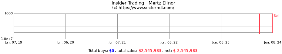 Insider Trading Transactions for Mertz Elinor