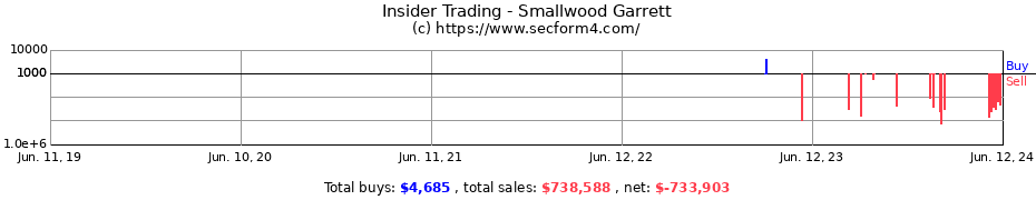Insider Trading Transactions for Smallwood Garrett