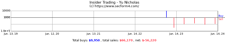 Insider Trading Transactions for Yu Nicholas