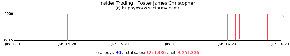 Insider Trading Transactions for Foster James Christopher