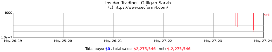 Insider Trading Transactions for Gilligan Sarah