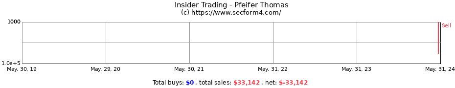 Insider Trading Transactions for Pfeifer Thomas