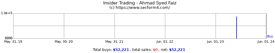 Insider Trading Transactions for Ahmad Syed Faiz