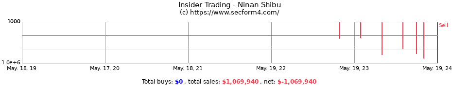 Insider Trading Transactions for Ninan Shibu