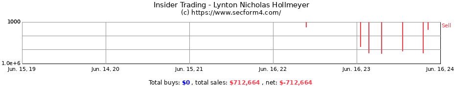 Insider Trading Transactions for Lynton Nicholas Hollmeyer