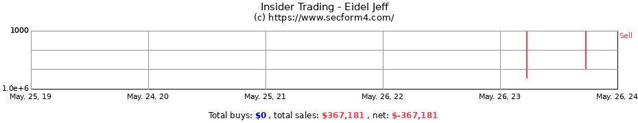 Insider Trading Transactions for Eidel Jeff