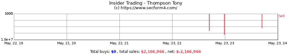 Insider Trading Transactions for Thompson Tony