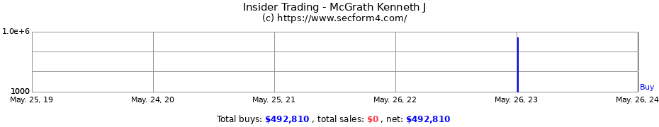 Insider Trading Transactions for McGrath Kenneth J