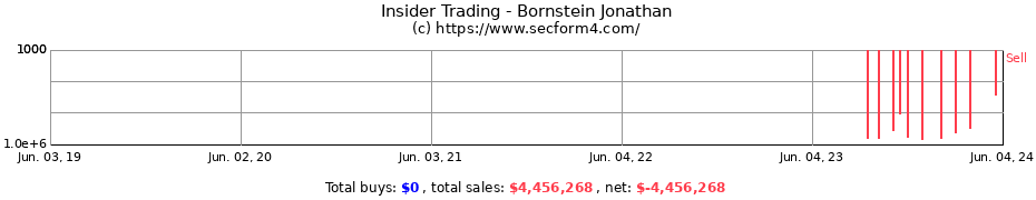 Insider Trading Transactions for Bornstein Jonathan